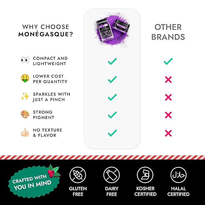MONÉGASQUE Purple Edible Glitter for Drinks 7g – Violet Edible Glitter for Cakes & Cocktails – Luster Dust for Cake Decorations Spray Sprinkles – Christmas Cocktail Garnish & Drink Shimmer Powder