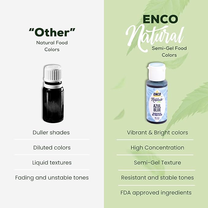 ENCO Natural Food Coloring Gel Blue 1.41 oz - No artifitial dyes - Vibrant colors for Icing, Buttercream, Fondant - Vegan & Kosher - Not Bake Resistant