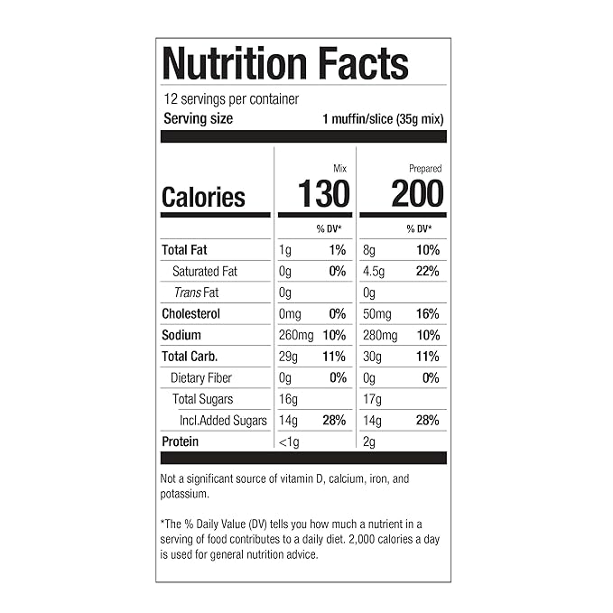 Gluten-Free Raspberry White Chocolate Muffin and Bread Kit