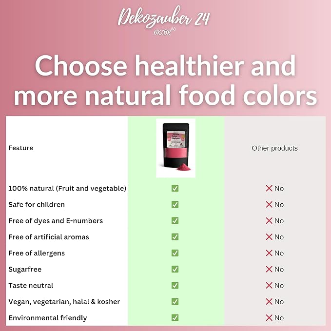 Dekozauber24 Natural berry red food coloring, 0.35oz edible powder, dye free, vegan, plant based and gluten free color for baking