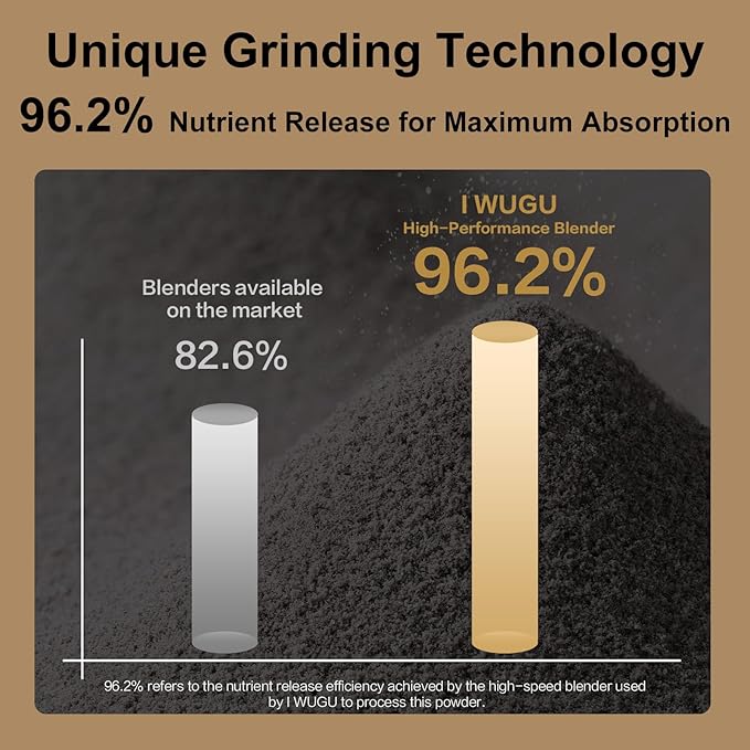 I WUGU Walnut Black Soybean Sesame Powder, Plant-Based Meal Replacement Shake Powder, Healthy Breakfast Instant Drink , Low GI Food, High in Calcium, Protein and Fiber, Non-GMO, Vegan, No Artificial Flavors, Colors or Sweeteners, 19.25 oz (546g)