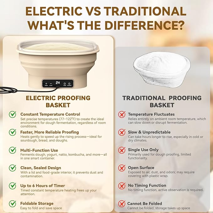 Heating Sourdough Banneton Bread Proofing Basket Kit with Timer & 6 Temp Settings, 2L Foldable Silicone Dough Proofing Box Electric Sourdough Starter Warmer Set for Dough Rising, Baking Supplies