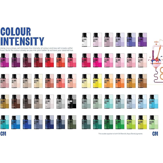 Colour Mill Oil-Based Food Coloring, 20 Milliliters (Gold-Mustard)