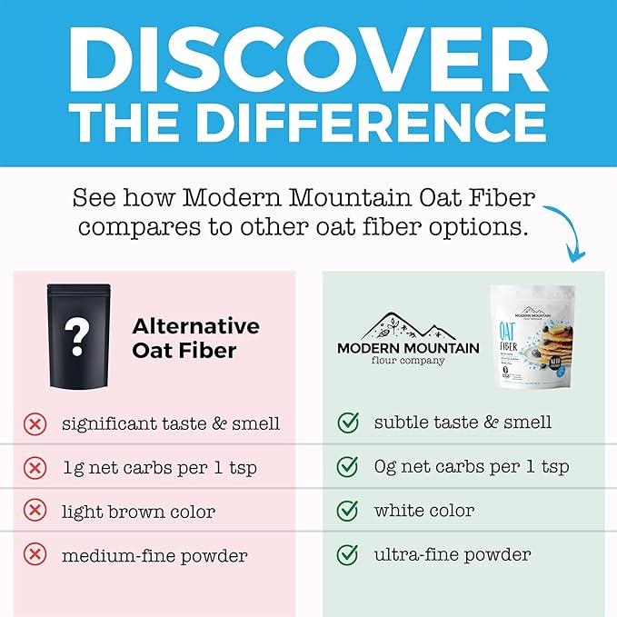 Oat Fiber (2.5 lb) For Baking Low Carb and Keto, 0g Net Carbs, Keto Friendly, Essential for Low-Carb Bread, Gluten Free, Non-GMO, Ultra-Fine Powder