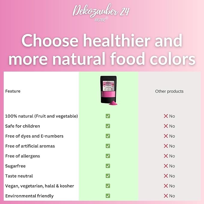 Dekozauber24 Natural pink food coloring, 0.35oz edible powder, dye free, vegan, plant based and gluten free color for baking