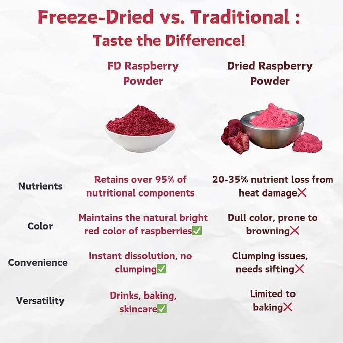 NAT FLAV Freeze Dried Raspberry Powder – 100% Natural, No Added Sugar, No Additives | 7oz | Vibrant Superfood for Smoothies, Baking & Natural Coloring