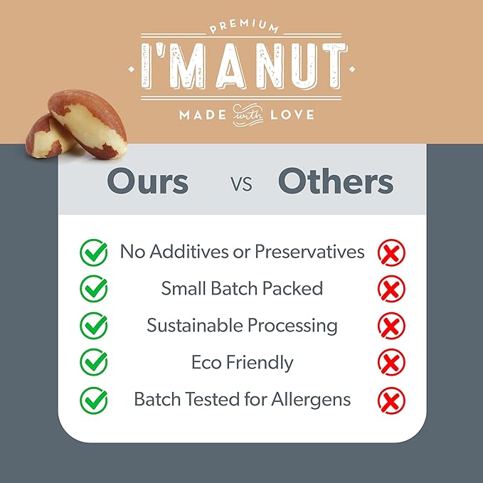 I’m A Nut Brazil Nuts, Broken, 48oz (3 lb) Distinct| Non GMO Batch Tested Gluten & Peanut Free Vegan Keto Friendly Large, Fresh Resealable bag