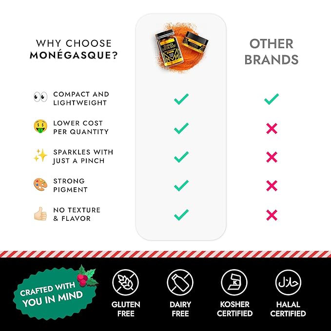 MONÉGASQUE Orange Edible Glitter for Drinks 7g – Edible Glitter for Cakes & Cocktails - Orange Luster Dust for Cocktail & Cake - Christmas Drink Garnish, Food Decorations, Cake Decorating Spray