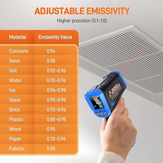 FKM Laser Thermometer Gun -58°F~1112°F(-50°C~600°C),Non Contact Infrared Thermometer Gun for Industrial,Engine,HVAC,Kitchen Cooking,Digital Temperature Gun Adjustable Emissivity,Not for Human