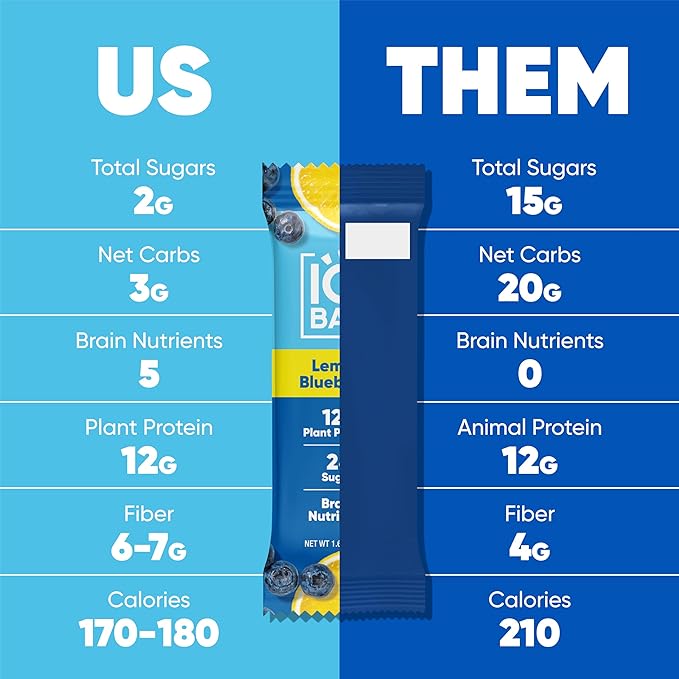 IQBAR Brain and Body Plant Protein Bars - Fruit Lovers Variety - 36-Count - Keto, Vegan, Low Carb, High Fiber, Gluten Free, Dairy Free, Low Sugar Snack with Nutrients for Focus, Energy, Meal Replacement