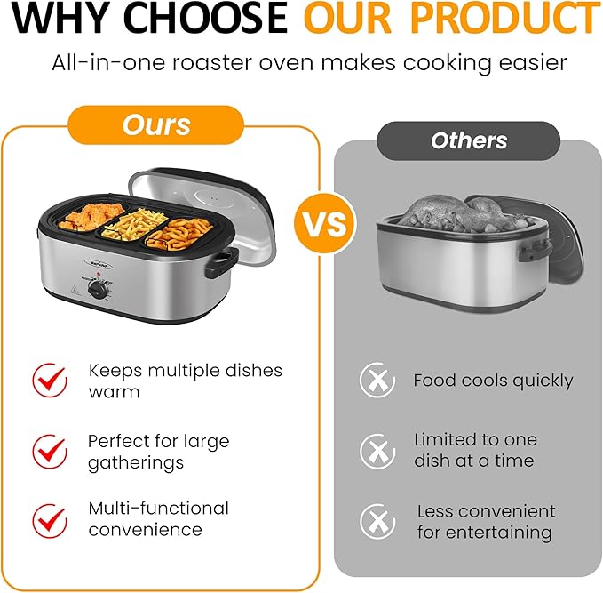 Sunvivi 24 QT Electric Roaster Oven with Self-Basting Lid, 3 Compartments, and Keep Warm Function, Full-Range Temperature Control (150-450°F), Stainless Steel
