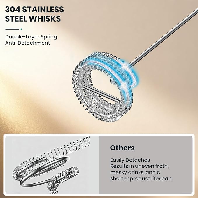 Milk Frother Handheld Rechargeable, Frother Wand Drink Mixer Electric Whisk for Coffee, Detachable With 3 Stainless Whisks, Hand Mixer for Lattes, Cappuccino, Matcha, Egg, No Stand, Green