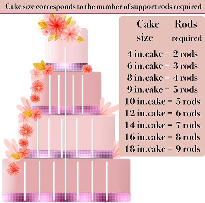 15PCS 12 Inch White Plastic Cake Dowel Rods for Tiered Cake Construction and Stacking Supporting Cake Round Dowels Straws with 0.4 Inch Diameter