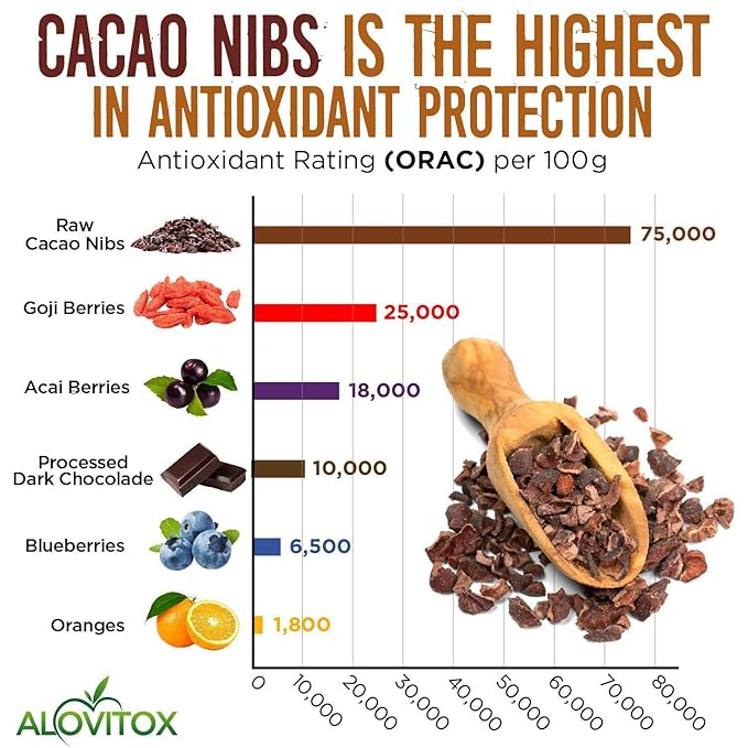 Cacao Nibs Naturally Sweetened with Yacon Syrup | Raw Organic, Sugar Free, Keto, Paleo and Vegan Friendly | Antioxidant and Protein Rich Criollo Chocolate Snack by Alovitox | 24 oz (3 x 8 oz)