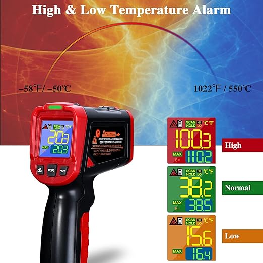 Infrared Thermometer Gun- FKM Digital Temperature Gun with Patented Circular Laser, Non Contact Laser Thermometer Gun for Cooking/Ovens/Home Repairs, -58℉~1022℉ (-50℃-550℃), Not for Use on Humans…