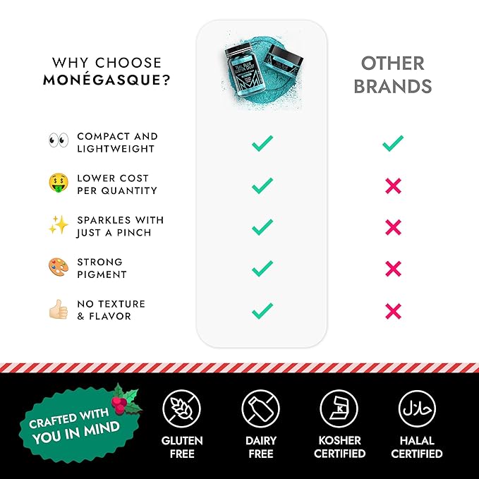 MONÉGASQUE Teal Blue Edible Glitter for Drinks 15g – Edible Glitter for Cakes & Cocktails Shimmer – Cocktail, Cake, & Cupcake Luster Dust Spray – Food Coloring & Christmas Drink Decorations Sprinkles