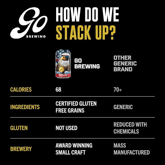 Go Brewing - Freedom Amber - Gluten-Free Non-Alcoholic Craft Beer - Small Batch, Low-Calorie Brew - Earthy, Caramel, and Corn Flavor Profile - Smooth Finish - Ideal for Any Occasion (12 Oz, 12 Cans)