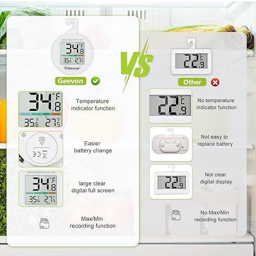 Geevon Small Digital Refrigerator Thermometer 3 Pack, IP65 Waterproof Commercial and Home Use, Max/Min Record Function with LCD Screen, Stand and Magnetic Back, for Fridge, Freezer Scenarios
