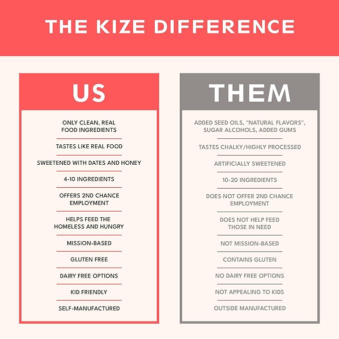 KiZE Energy Bars - Peanut Butter - 30-Count - Gluten Free, Non-GMO, and High Protein Meal Replacement Energy Bars, Clean and Simple Food Ingredients - 10g High Protein Snacks (30 Count)