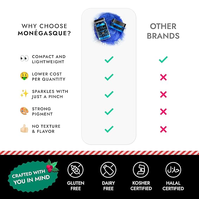 MONÉGASQUE Blue Edible Glitter for Drinks 7g – Edible Glitter for Cakes - Blue Luster Dust for Drinks, Cocktail, Cake, & Strawberries - Christmas Drink, Food Decorations, & Cake Decorations Spray