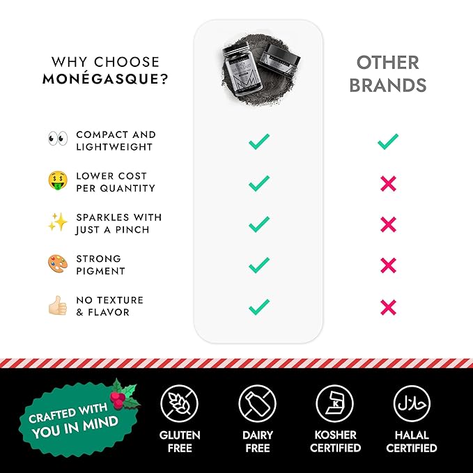 MONÉGASQUE Black Edible Glitter for Drinks 7g – Edible Glitter for Cakes & Cocktails - Black Luster Dust for Cocktail & Christmas cake Decorations - Drink, Food Decorations, & Cake Decorating Spray