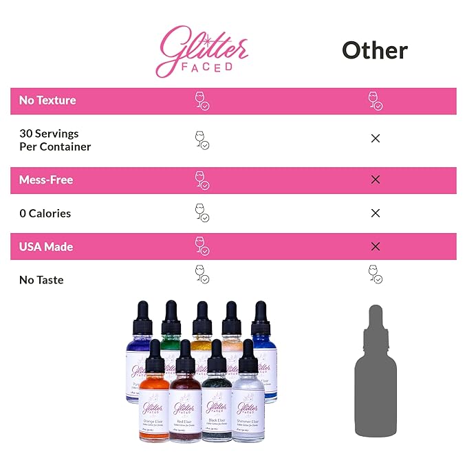 Glitter Faced Red Edible Glitter For Drinks With 0-Calories, No Taste or Texture | 30ml Food-Grade, 30 Drinks, Luster Dust | Ideal for Beverages, Galentine’s, Parties & Events | Made in USA