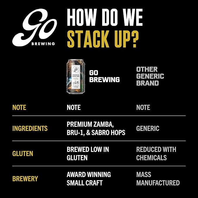 Go Brewing - Prophets Hazy IPA - Non-Alcoholic Craft Beer - Small Batch, Low-Calorie Brew - Smooth, Creamy, and Fruity Flavor Profile - Bold and Smooth Finish - Ideal for Any Occasion (12 Oz, 12 Cans)