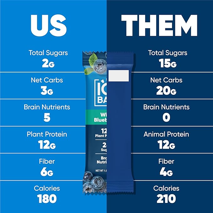 IQBAR Brain and Body Plant Protein Bars - Wild Blueberry - 36-Count - Keto, Vegan, Low Carb, High Fiber, Gluten Free, Dairy Free, Low Sugar Snack with Nutrients for Focus, Energy, Meal Replacement