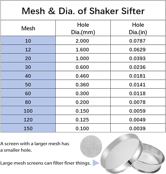 Vibrating Sifter Mesh Screen Stainless Steel Vibrating Sieve Mesh Screen 10 Mesh for Automatic Powder Sifter Machine