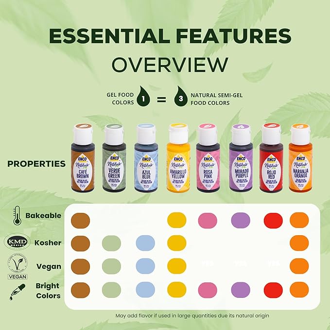 ENCO Naturals Food Coloring Gel Pink 1.41 oz - No artifitial dyes - Vibrant colors for Icing, Buttercream, Fondant