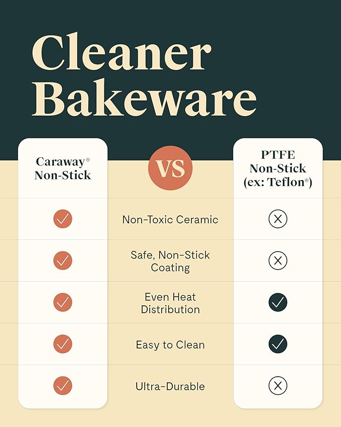 Caraway Non-Stick Ceramic Baking Sheet Trio - Naturally Slick Ceramic Coating - Non-Toxic, PTFE & PFOA Free - 18 x 13" Large, 15 x 10" Medium, & 9" x 13" Small - Sage
