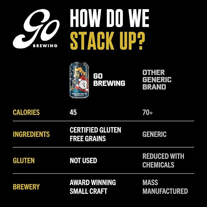Go Brewing - Freedom West Coast Pale without Gluten - Non-Alcoholic Craft Beer - Small Batch, Low-Calorie Brew - Caramel, Citrus, & Floral Flavor Profile - Bold & Smooth Finish - Ideal for Any Occasion (12 Oz, 12 Cans)