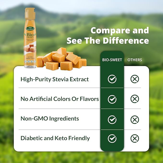 BioSweet Stevia Drops - Caramel Flavor | Zero Calorie Liquid Sweetener | Non GMO, Keto & Diabetic Friendly, Gluten Free, Vegan | Nothing Artificial | 3,000 drops (5.07 Fl Oz)