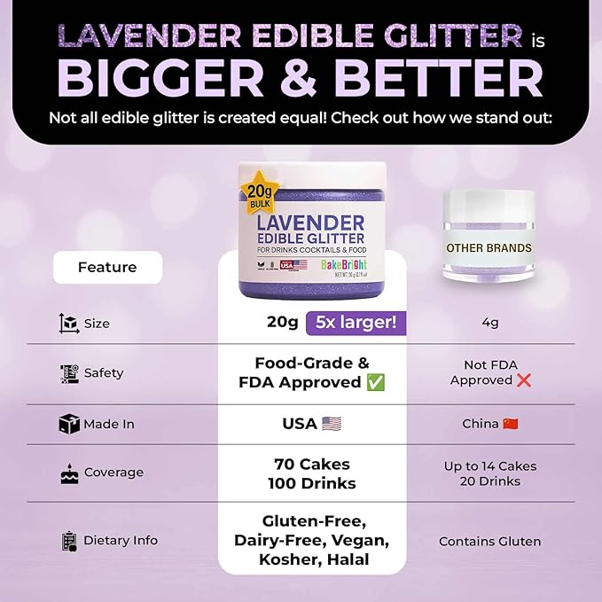 Purple Edible Glitter for Drinks | Premium Edible Glitter for Cakes, Cocktails, Purple Cake Decorating Decorations Food Grade, Vegan, Kosher, Halal, Gluten Free - Made in USA