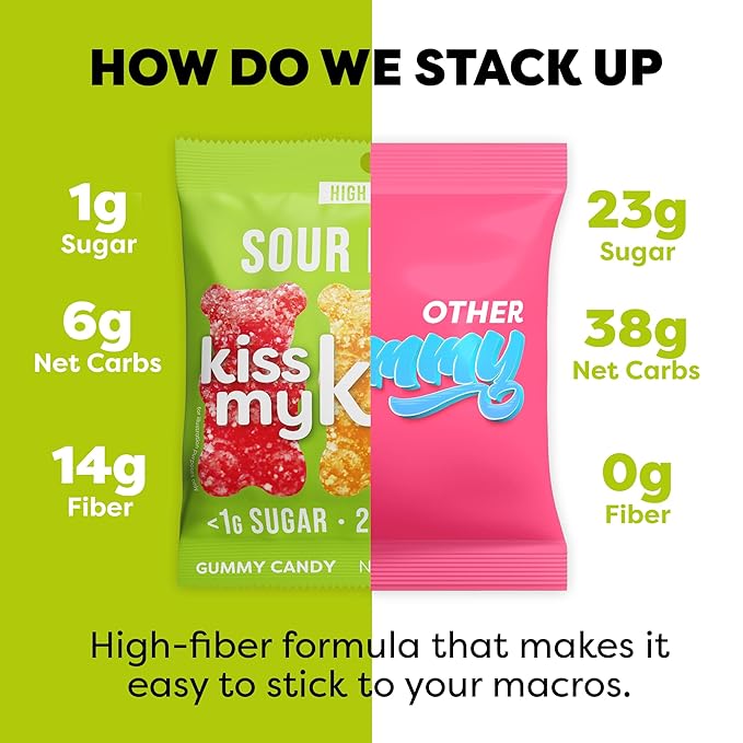Kiss My Keto Sour Sugar Free Gummy Bears, 16-Pack – Satisfy Cravings while Staying in Ketosis – High Fiber, 6g Net Carbs, Non-GMO, Vegan, & No Gluten – Fruity Sugar Free Gummies