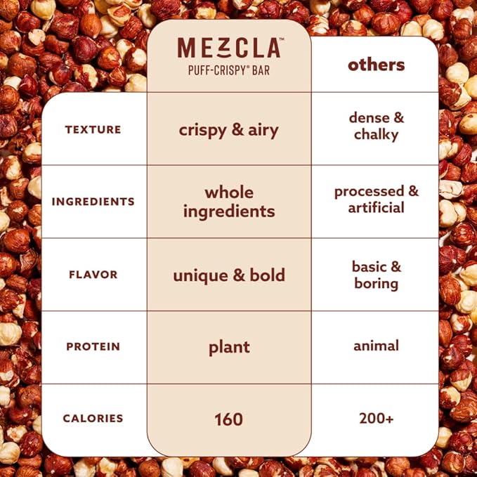 Mezcla Puff Crispy Protein Bars, Gluten Free & Vegan Protein Bars, 10g Protein, Alt for Crispy Rice Treat, Granola Bars & Breakfast Bars, Healthy Snacks for Adults, Hazelnut Chocolate, 12 Pack