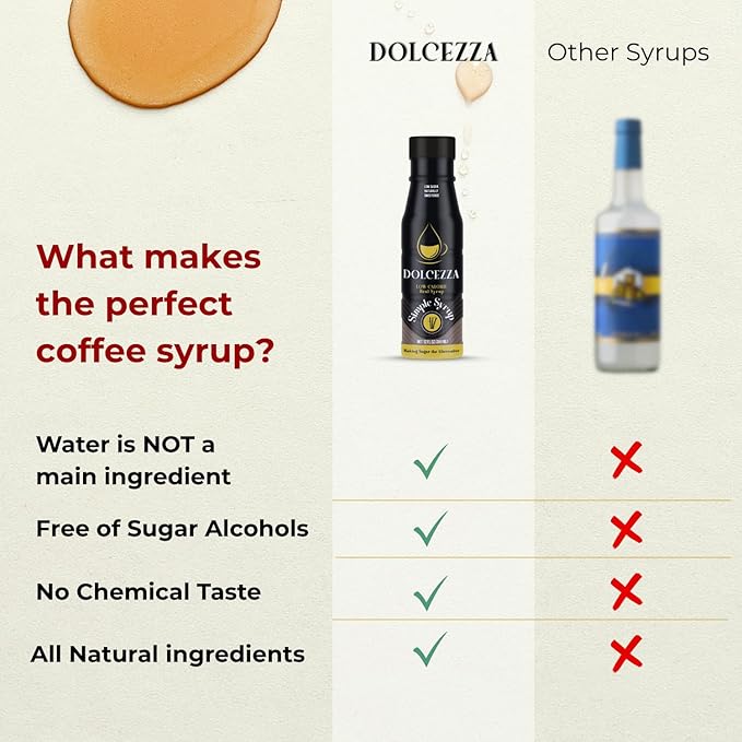 Dolcezza Vanilla Allulose Syrup, All Natural Low Sugar Sweetener for Coffee, Mixed Drinks and Baking. Keto Friendly, Monkfruit Blend, No Artificial Sweeteners, No Stevia Aftertaste. – 12 oz (12 fl oz, Vanilla)