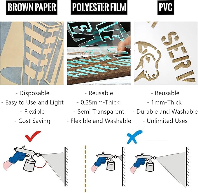 Custom Stencils for Spray Painting, Personalized with Logo/Text, Multi-Use Letter Stencils for Wood, Paper, Fabric, Ceramic, Plastic - A3 - Polyester Film - 11.7 x 16.5 inches
