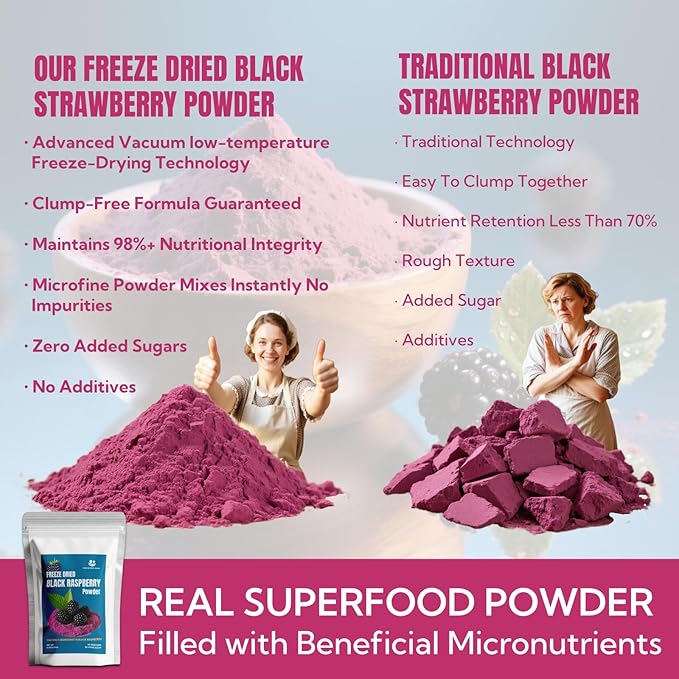 Premium Freeze Dried Black Raspberry Powder 5.29oz (150g),No Added Sugar | No Additives,80 Fresh Black Raspberries Concentrated,No Clumps,for Baking,Smoothies,Yogurt,Desserts | Raspberry Extract Superfood