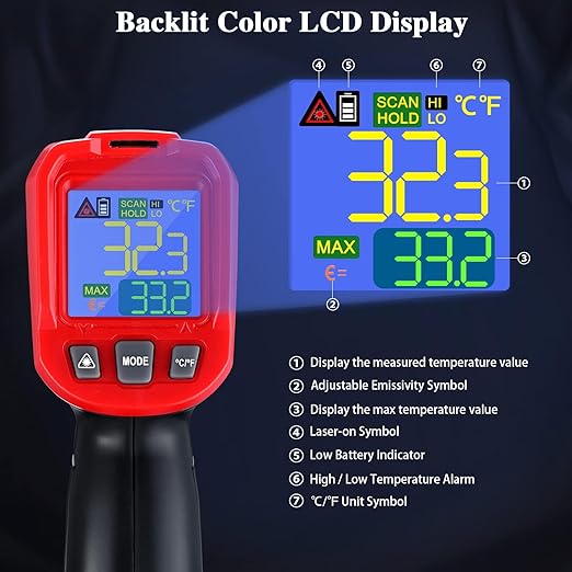 Infrared Thermometer Gun- FKM Digital Temperature Gun with Patented Circular Laser, Non Contact Laser Thermometer Gun for Cooking/Ovens/Home Repairs, -58℉~1022℉ (-50℃-550℃), Not for Use on Humans…