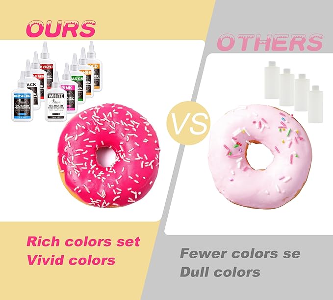 Oil Based Food Coloring Set, Orange Oil Based Food Coloring for Chocolate, Food Grade Food Color Dye for Candy Melts, Baking, Icing, Frosting and Cake Decorating, Flavorless Vibrant - 55g/Bottle