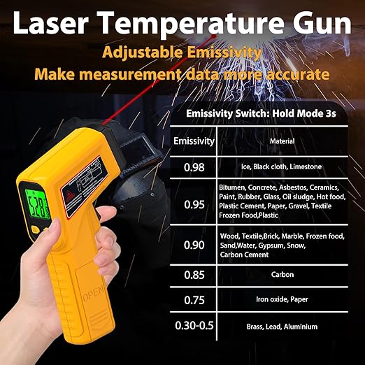 FKM Infrared Thermometer Gun Non-Contact Laser Temperature Gun,-58°F~986°F,AdjustableEmissivity,Digital IR Thermometer Gun for Cooking,Griddle,Pizza Oven,BBQ,HVAC,Automotive,Industrial,Not for Human
