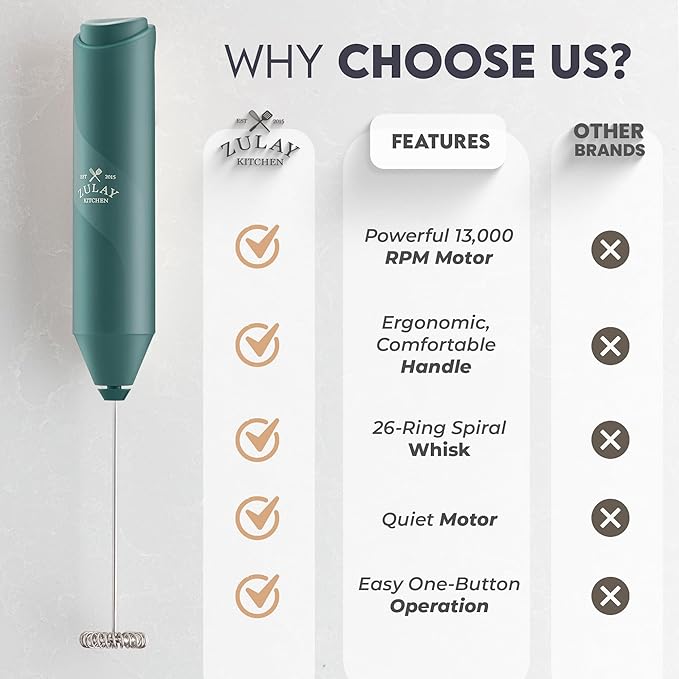 Zulay Kitchen Milk Frother Handheld Battery Operated – Electric Drink Mixer for Coffee, Lattes, Cappuccinos, Matcha & Hot Chocolate – Portable Foam Maker & Coffee Bar Accessory