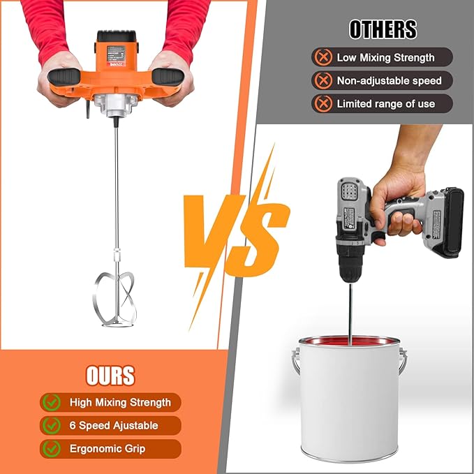 IMAYCC Handheld Concrete Mixer, Portable Cement Mixer,110V 6 Speed Mixing Drill, 2100W Drill Mixer for mud,Motar,Paint, Grout, Plaster,Thinset etc.
