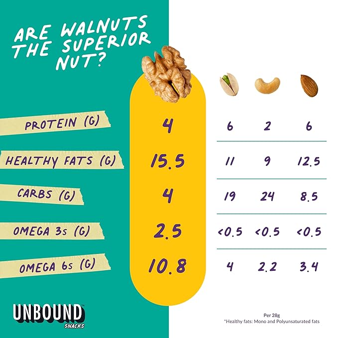 Unbound Snacks Flavored Nuts - Butter Toffee Walnuts, 4 oz (Pack of 4) - Healthy Snacks, 4g Protein, 3g Sugar, High in Omega 3, Gluten Free, Vegan - Freshly Roasted & Seasoned Gourmet Walnut Halves