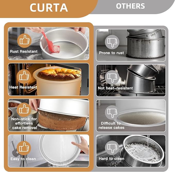 CURTA 8 Inch Round Cake Pan, 8x3 inch 2 Set Anodized Aluminum Round Baking Pan, Small Cake Pan Non-Toxic & Heavy Duty, Deep Side, Easy Clean & Dishwasher Safe