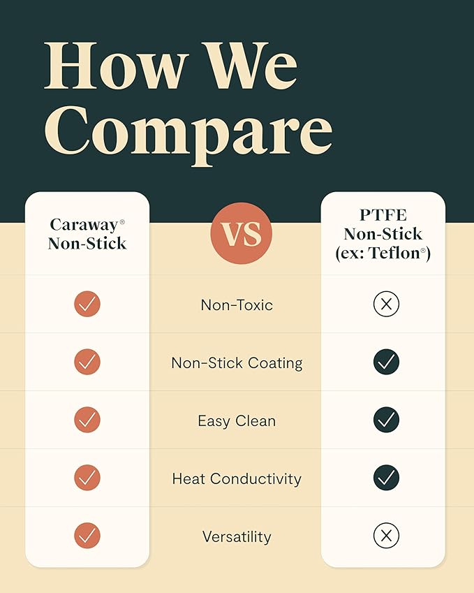 Caraway Square Cookware Set - Square Pans Set - Perfect for Griddling, Toasting, Searing, Roasting, and More - Non-Stick Ceramic Coated Pans - Non Toxic, PTFE & PFOA Free - Sage