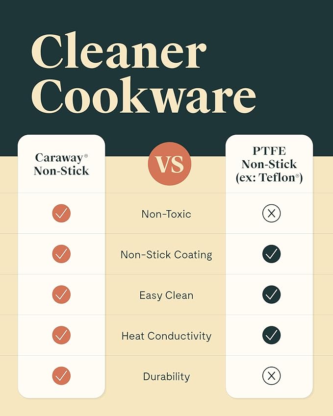 Caraway Fry Pan Duo - Nonstick Ceramic Frying Pan (8" & 10.5”) - Non Toxic, PTFE & PFOA Free - Oven Safe & Compatible with All Stovetops (Gas, Electric & Induction) - Navy