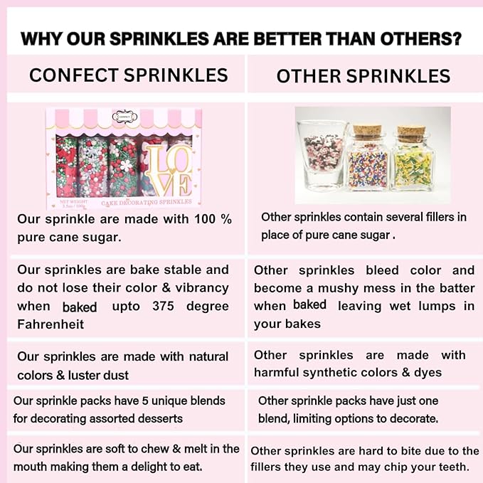 Confect Pretty in Pink Pearl Sprinkles Mix – Pink Sprinkles | Edible Baking Decorations for Cakes, Cupcakes, Cookies – Valentine’s Day & Anniversary Sprinkle Set – Pack of 5 | Vegan, Gluten-Free, Nut-Free, Soy-Free, Dairy-Free , Handcrafted Sprinkle- 5 Oz