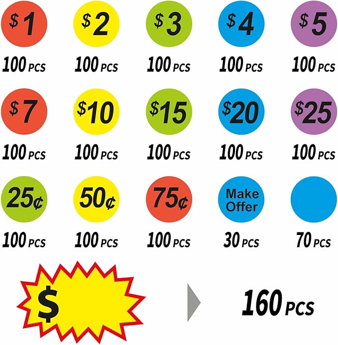 1560 Pcs Removable Garage Sale Price Stickers, 1400pcs Yard Sale Price Stickers & 160pcs Blank Princing Labels, Price Tag for Flea Markets, County Fairs & Retail Use
